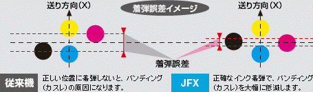 JFXplus Series