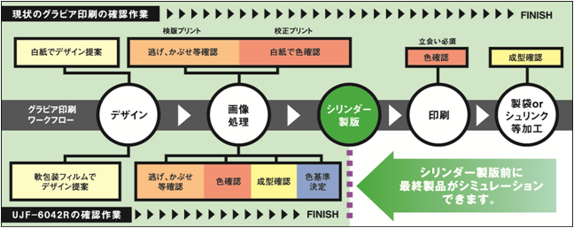UJF-6042R確認作業