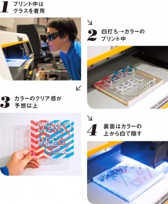 1.Watching UV printing wearing goggles. 2.Printing color image over white printing. 3.The clarity of color printing is higher than expected. 4.On the reverse face, printing color image as the first layer and then covering it with white layer printing.:acm