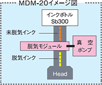 MDM-20