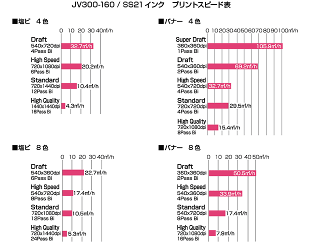 JV300-160プリントスピード表