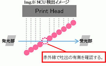 Img.8：NCU検出イメージ