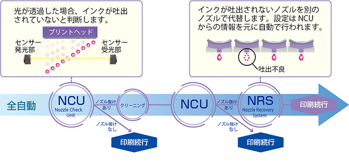NCU→NRS
