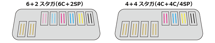 UJF-7151 plusII ヘッド構成：6+2スタガ（6C+2SP）、4+4スタガ（4C+4C/4SP）