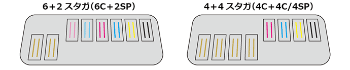 UJF-7151 plusII e ヘッド構成:6+2スタガ(6C+2SP)、4+4スタガ(4C+4C/4SP)