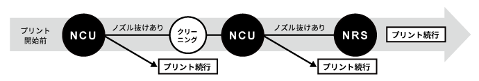 NCU＆NRSでノズル抜けを自動検知してダウンタイムを最小限に