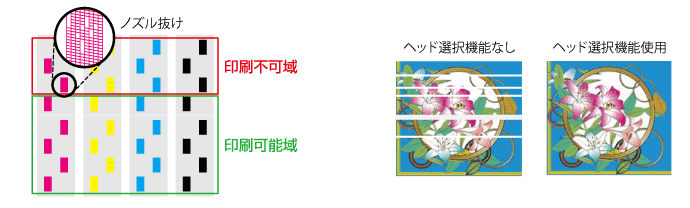 ヘッド選択機能