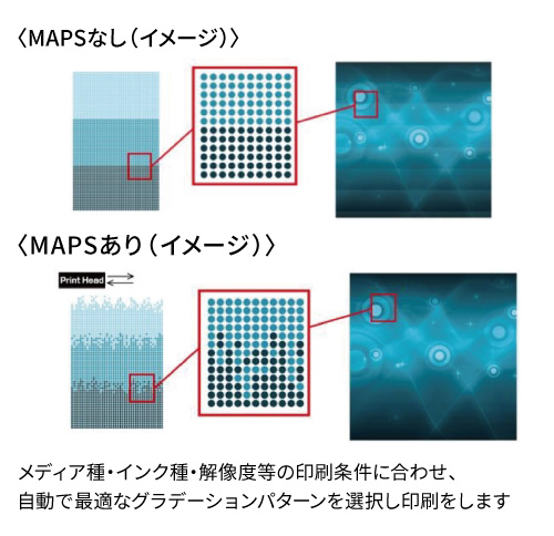 MAPS (Mimaki Advanced Pass System)