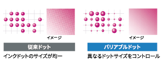 バリアブルドット：異なるドットサイズをコントロール