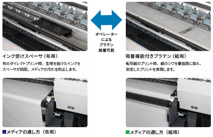 オペレーターによるプラテン脱着可能：ダイレクト昇華プリントと昇華転写プリントを１台で