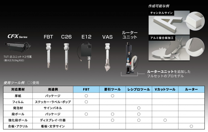 Set-Model 03：LC-モデル【型式：CFX-TR1VAD2M】