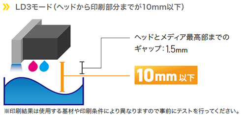 LD3モード対応:最高10mmの高低差対応