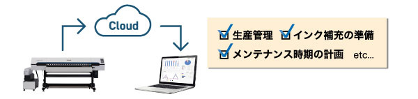 計画的な運用を実現「Mimaki Cloud Technology PICT」