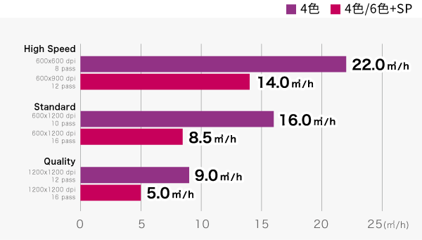 UJ330H-160 生産性
