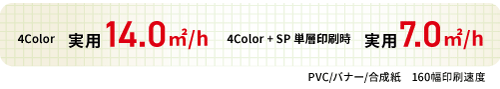 4Color　実用14.0㎡/h　※PVC/バナー/合成紙　160幅印刷速度