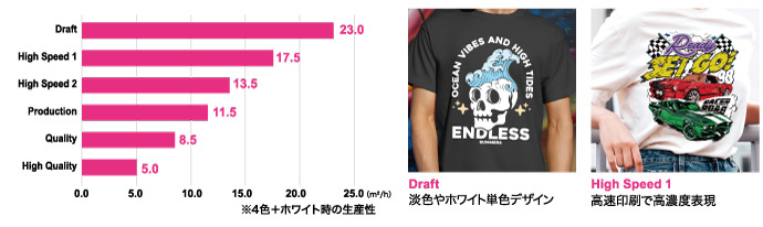 デザインに応じて選べる！豊富なプリントモード