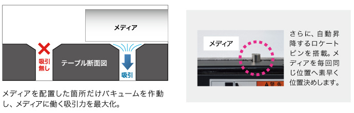 ANCHOR TECHNOLOGYとは