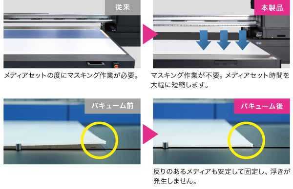 どのようなメリット？ | ANCHOR TECHNOLOGY