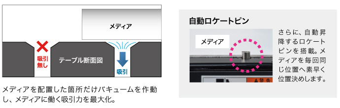 ANCHOR TECHNOLOGYとは