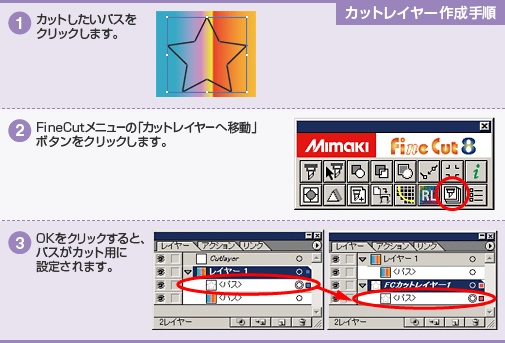 カットレイヤー作成機能