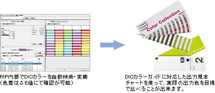 RIP内部でDICカラーを自動検索・変換