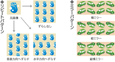 リピートパターンとミラーパターン