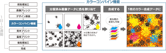 カラーコンバイン機能