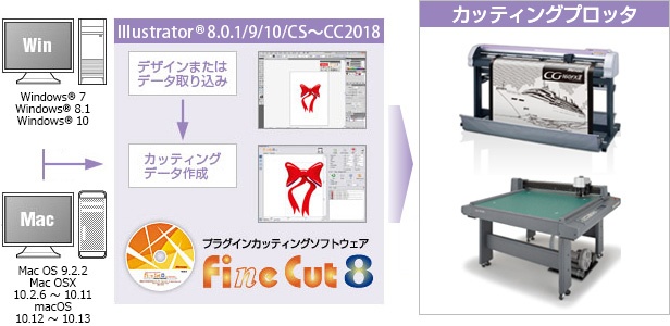 FineCut8 for Illustrator対応図