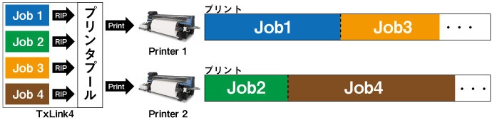 ロードバランシング機能