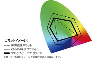 ガモットイメージ