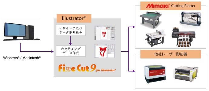 FineCut9 for Illustrator
