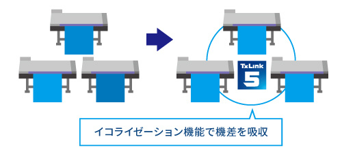 イコライゼーション機能で機差を吸収