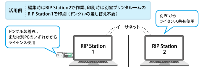 Floating Licensing：ライセンスの排他共有使用