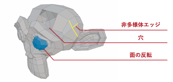 非多様体エッジ / 穴 / 面の反転