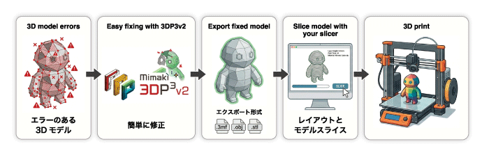WORKFLOW ≫ シンプルなワークフロー