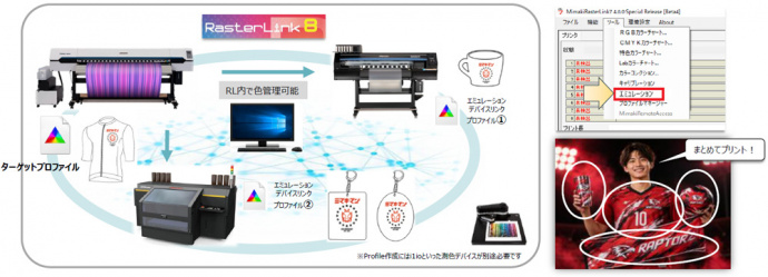 色管理エミュレーション機能：RIP内で行えるカラーマネジメント