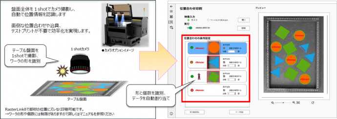 カメラ位置自動合わせ機能：面倒な仕事の時間短縮