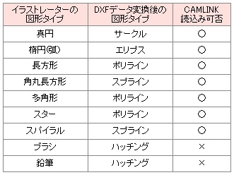 イラストレーターで作成したdxfファイルがうまく読めません トラブル よくあるご質問 ミマキ