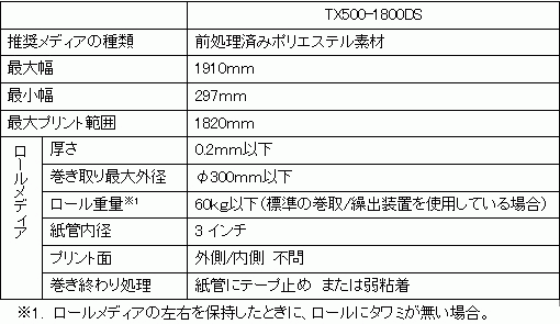 Tx500-1800DS メディアサイズ表