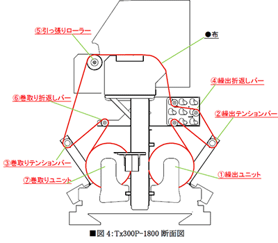 図4：Tx300P-1800断面図