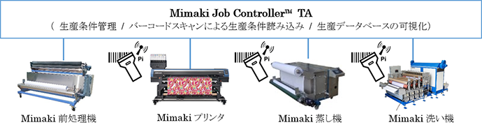 『Mimaki Job Controller™ TA』　全体像