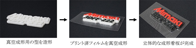 真空成型用の型を造形→プリント済フィルムを真空k成形→立体的な成形看板が完成