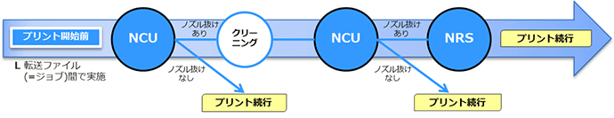 NCU（ノズルチェックユニット）とNRS（ノズルリカバリーシステム）