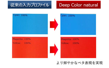 新入力プロファイル Deep Color Natural：より鮮やかなベタ表現を実現