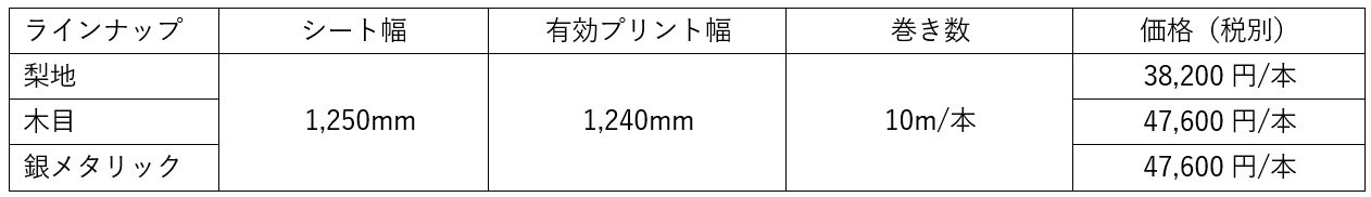 アルティスタ・デコールシート　ラインアップ：梨地・木目・銀メタリック