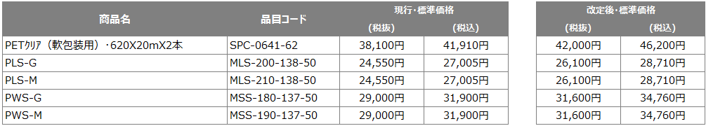 価格改定対象商品：2025年4月1日出荷分～