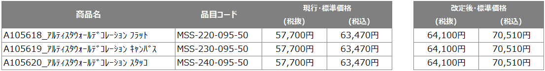 価格改定対象商品：2025年7月1日出荷分～