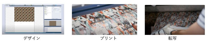 図2. デザインデータをソフトに読み込み、プリントと転写の2ステップで捺染が完了