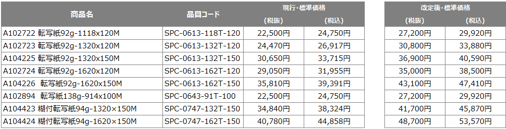 価格改定対象商品:2025年11月4日出荷分~