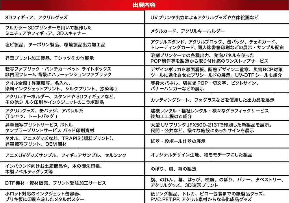 出展内容一部抜粋